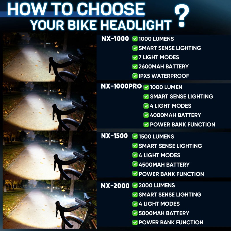 BUCKLOS 2000 Lumen Fietsvoorli - Rechargeable Bicycle Headlight 1000 Lumen recensie en prijs