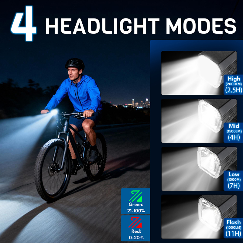 BUCKLOS 2000 Lumen Fietsvoorli - Rechargeable Bicycle Headlight 1000 Lumen recensie en prijs